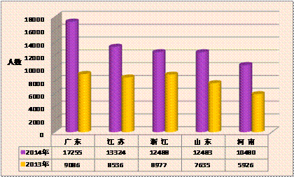 上海市从业人口数量_上海市人口密度分布图(2)